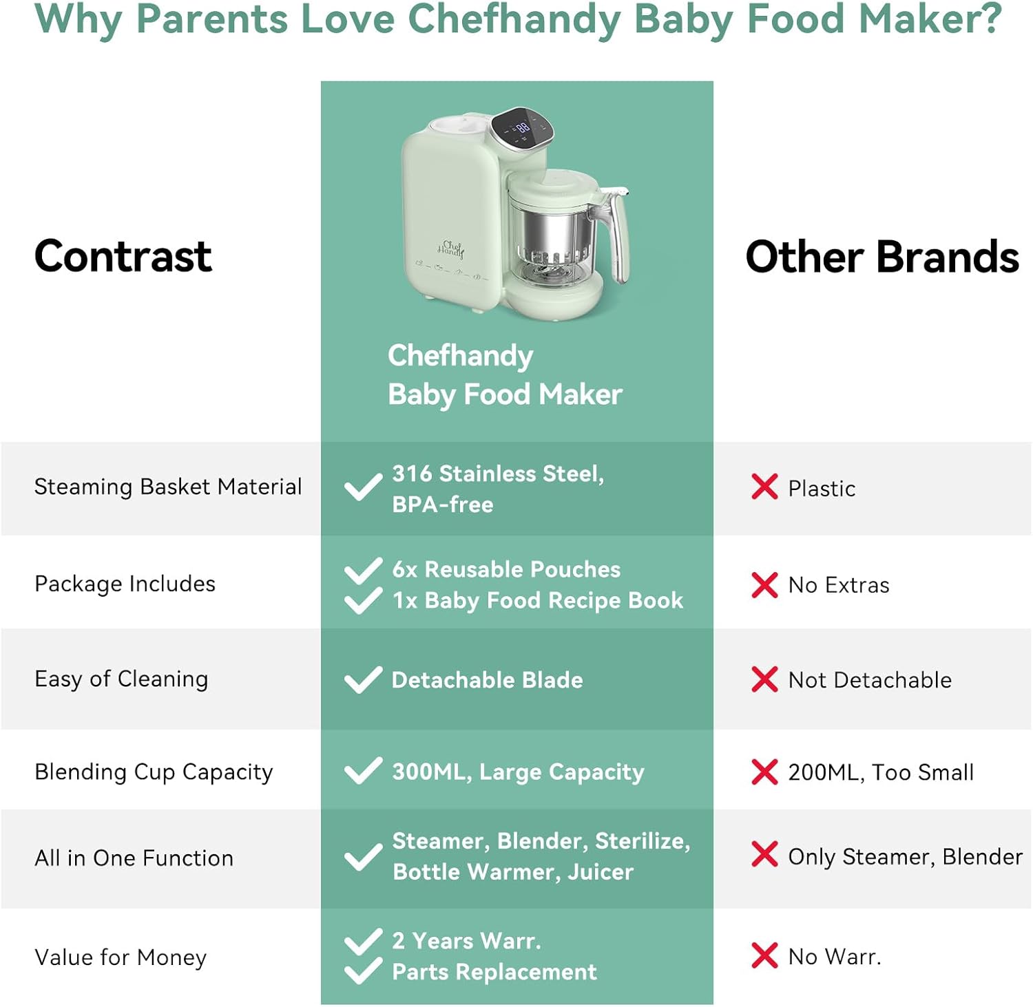 Chefhandy Baby Food Processor Green